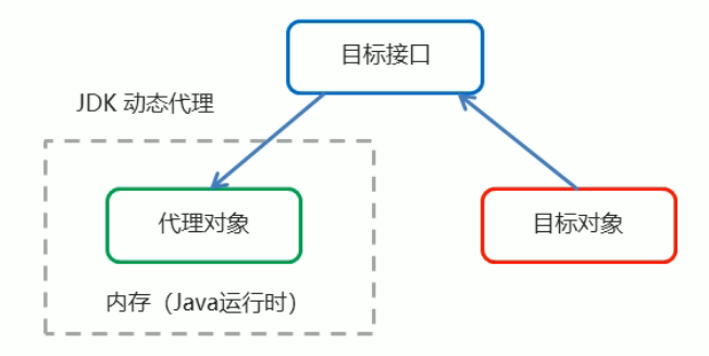 image-20220320120746302